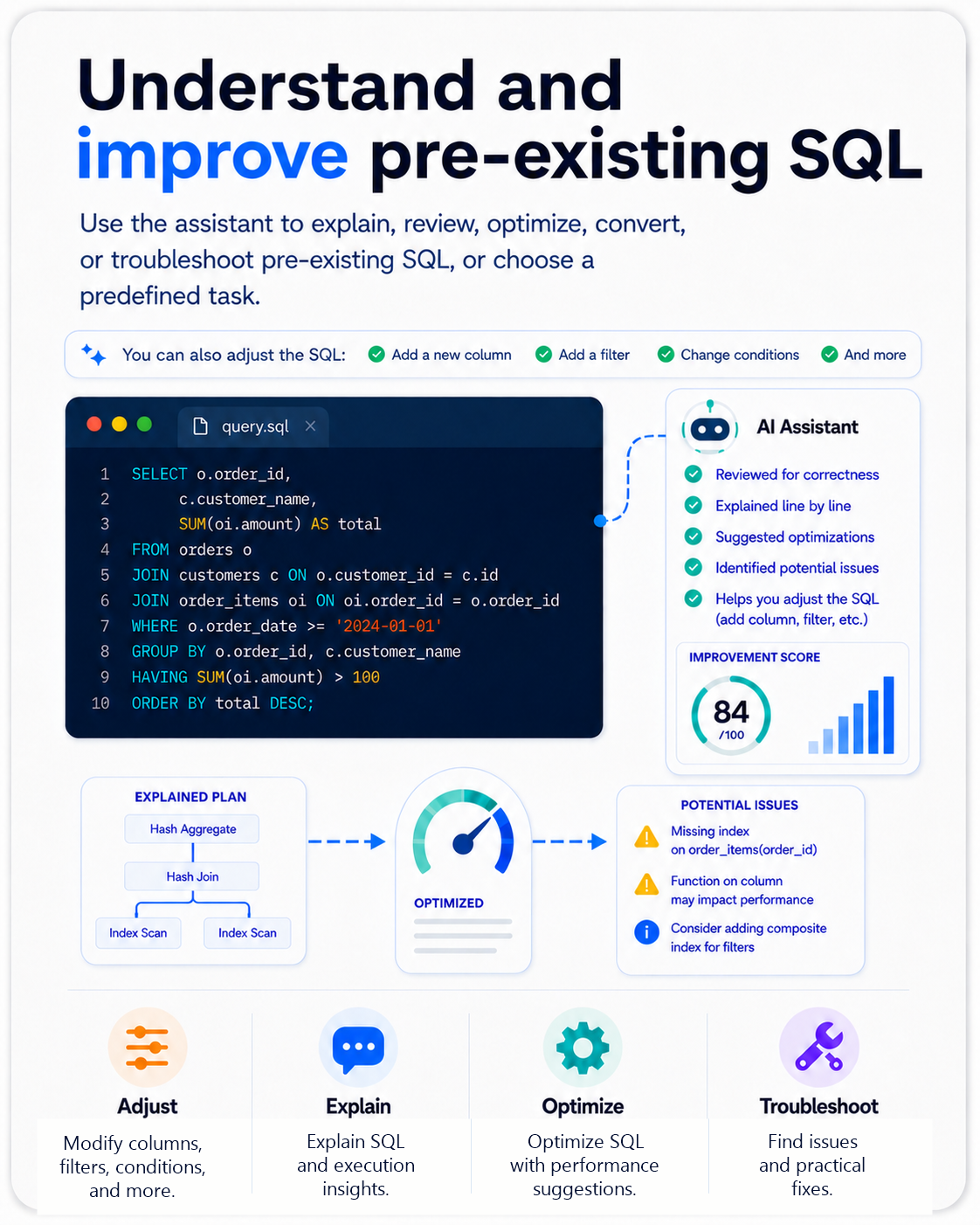 Infographic showing how SQL Mocker explains and improves pre-existing SQL.